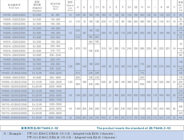 技術(shù)數(shù)據(jù)、外形尺寸表